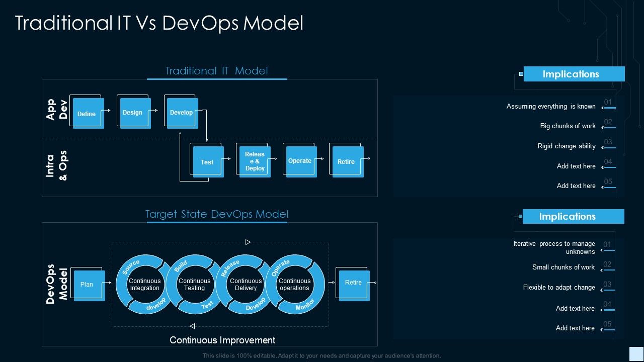 Devops_Strategy_Development_Report_IT_Traditional_It_Vs_Devops_Model_Ideas_PDF_Slide_1.jpg