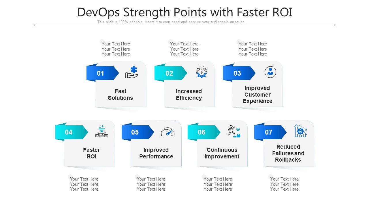 Devops_Strength_Points_With_Faster_ROI_Ppt_PowerPoint_Presentation_Gallery_Guidelines_PDF_Slide_1.jpg
