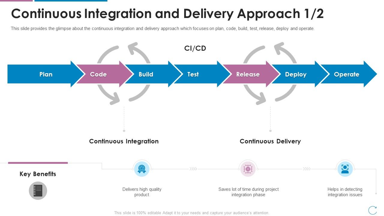 Devops_Team_Capabilities_IT_Continuous_Integration_And_Delivery_Approach_Ppt_Gallery_Layout_Ideas_PDF_Slide_1.jpg