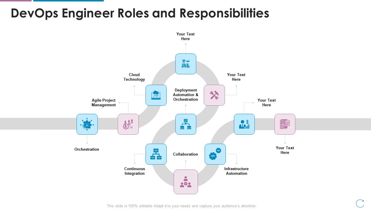 Devops_Team_Capabilities_IT_Devops_Engineer_Roles_And_Responsibilities_Ppt_Pictures_Background_Designs_PDF_Slide_1.jpg