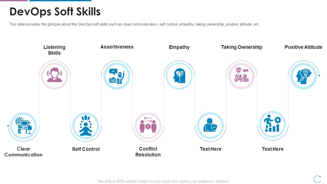 Devops_Team_Capabilities_IT_Devops_Soft_Skills_Ppt_Outline_Demonstration_Slide_1.jpg
