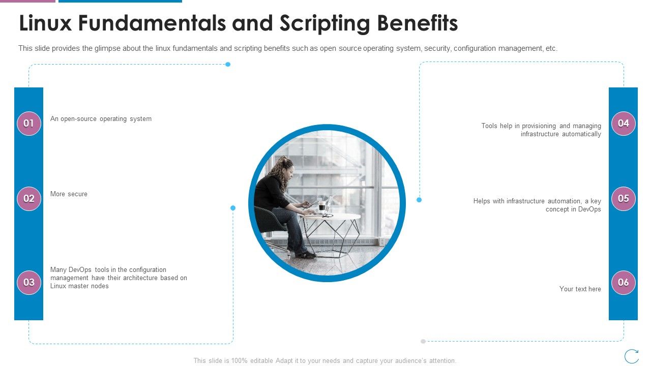 Devops_Team_Capabilities_IT_Linux_Fundamentals_And_Scripting_Benefits_Ppt_Pictures_Visual_Aids_PDF_Slide_1.jpg