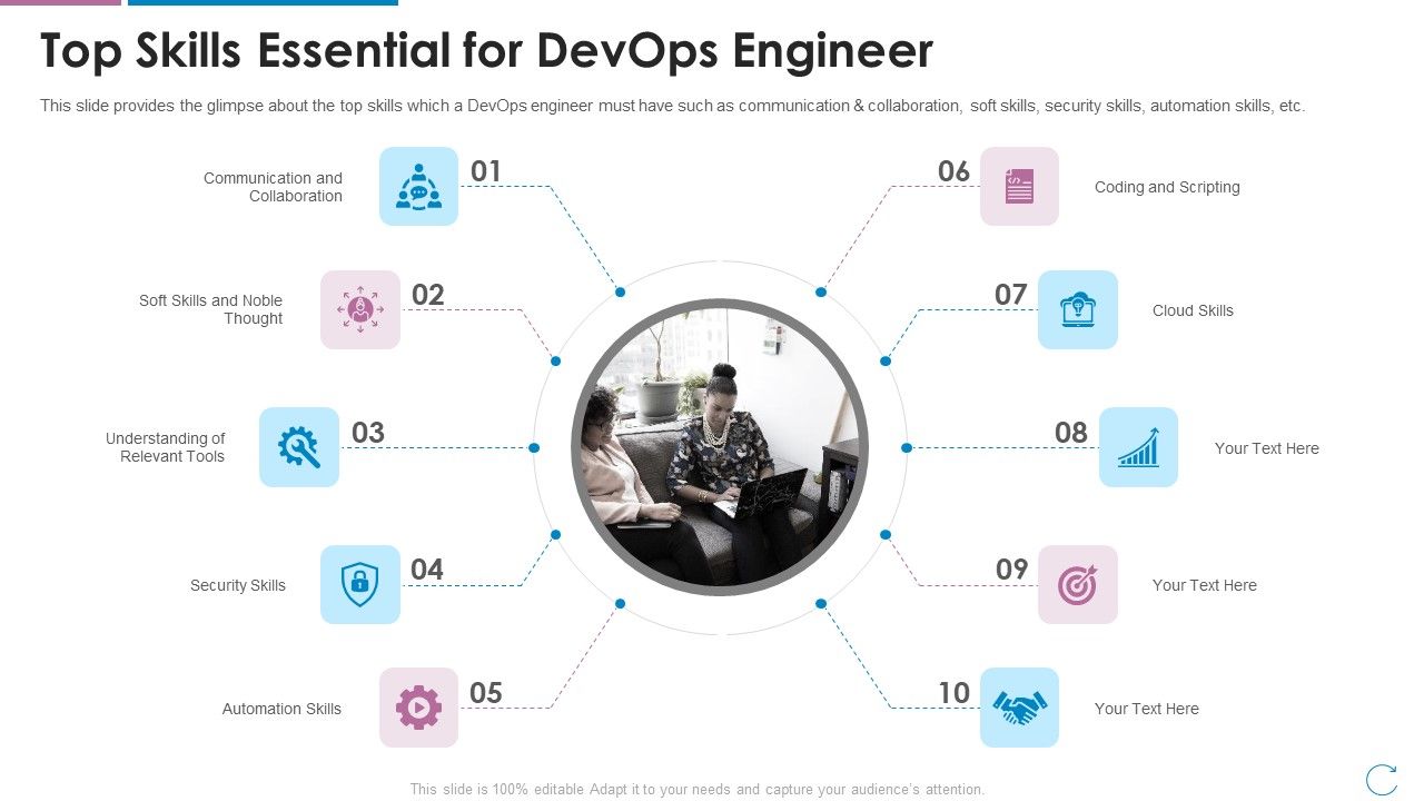 Devops_Team_Capabilities_IT_Top_Skills_Essential_For_Devops_Engineer_Ppt_Layouts_Graphic_Images_PDF_Slide_1.jpg
