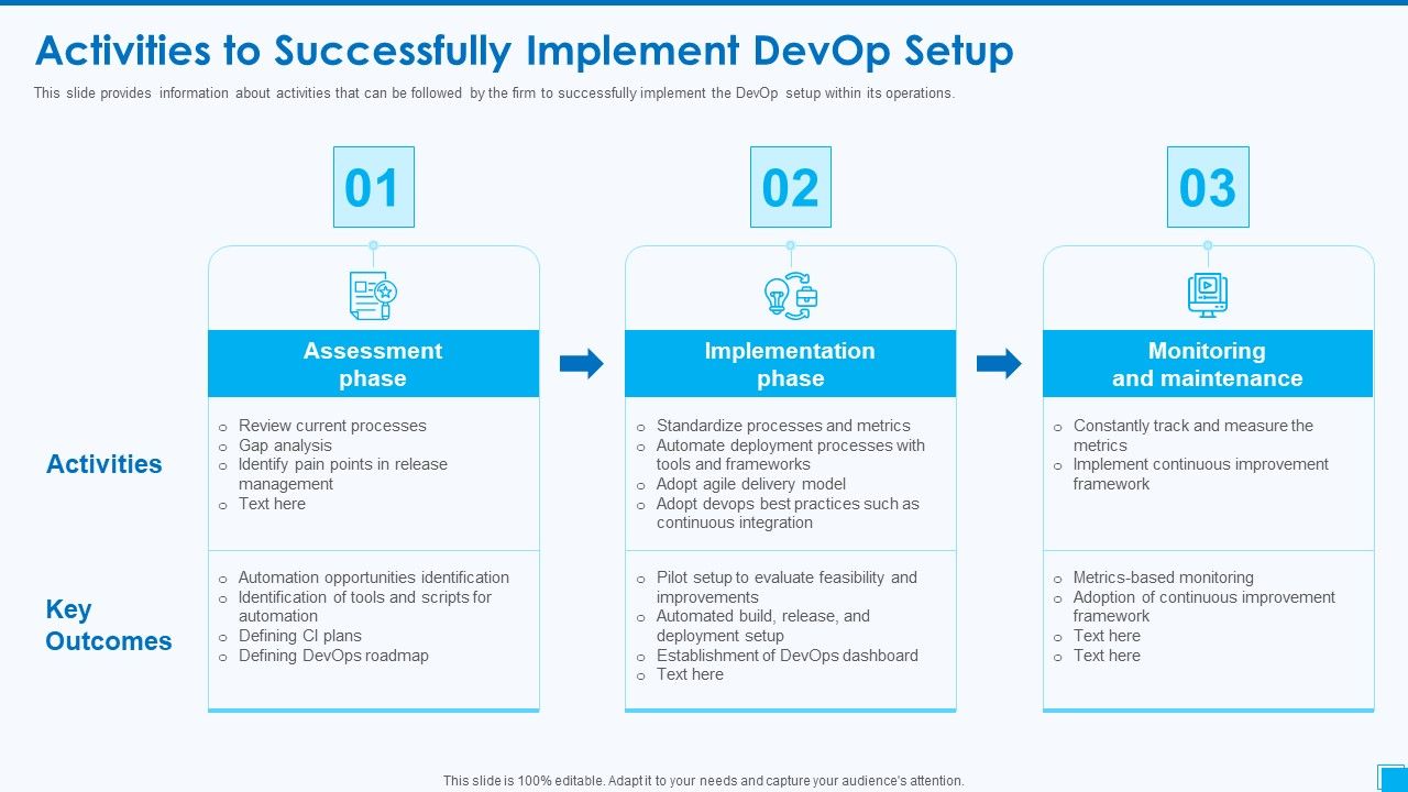 Devops_Tools_And_Configuration_IT_Activities_To_Successfully_Implement_Devop_Setup_Diagrams_PDF_Slide_1.jpg