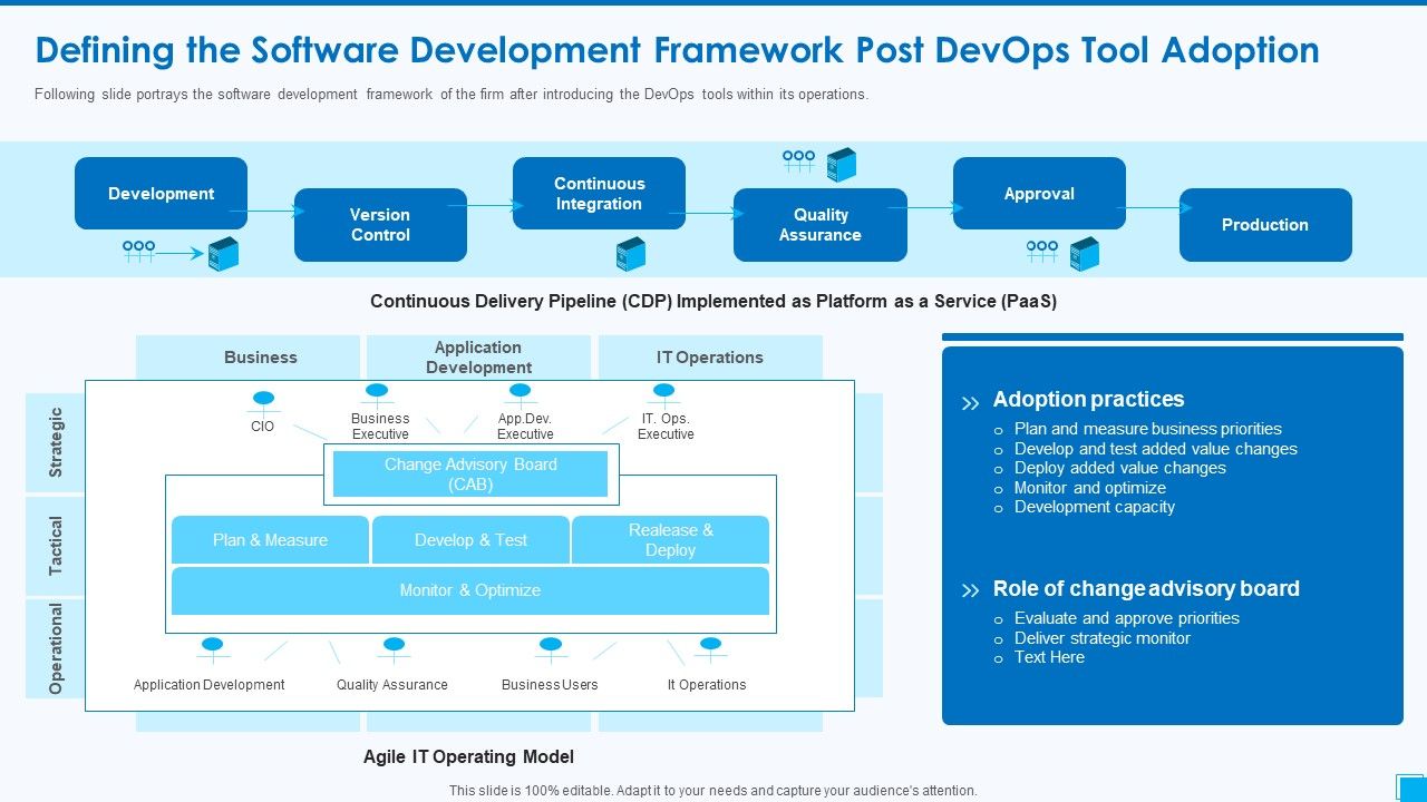 Devops_Tools_And_Configuration_IT_Defining_The_Software_Development_Framework_Post_Devops_Tool_Adoption_Elements_PDF_Slide_1.jpg