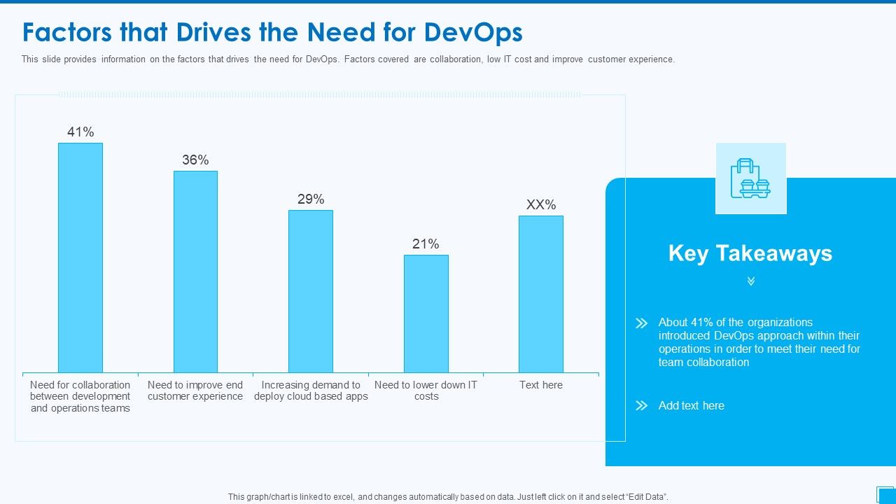 Devops_Tools_And_Configuration_IT_Factors_That_Drives_The_Need_For_Devops_Graphics_PDF_Slide_1.jpg