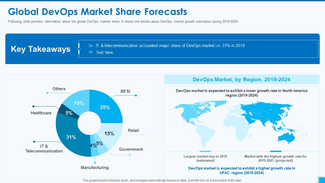 Devops_Tools_And_Configuration_IT_Global_Devops_Market_Share_Forecasts_Ideas_PDF_Slide_1.jpg