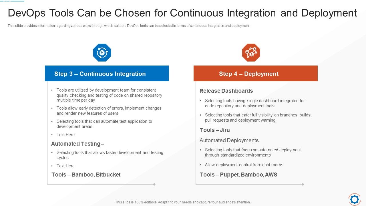 Devops_Tools_Can_Be_Chosen_For_Continuous_Integration_And_Deployment_Rules_PDF_Slide_1.jpg