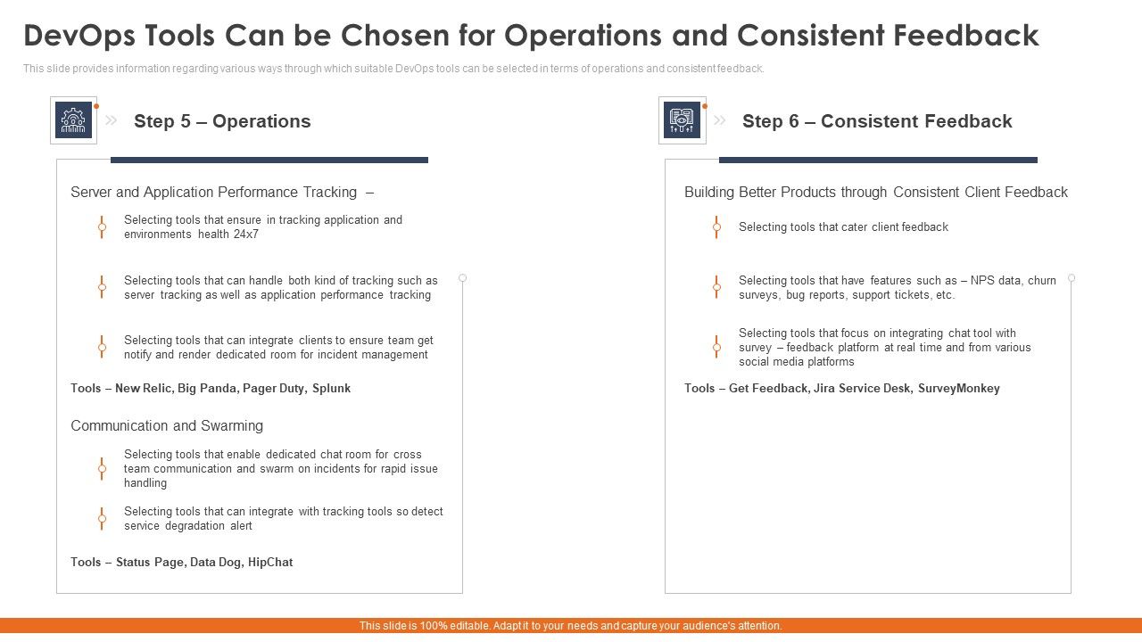 Devops_Tools_Can_Be_Chosen_For_Operations_And_Consistent_Feedback_Introduction_PDF_Slide_1.jpg