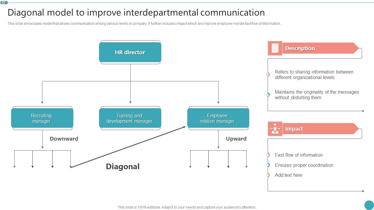 Diagonal_Model_To_Improve_Interdepartmenta_Mployee_Engagement_HR_Strategy_At_Organization_Brochure_PDF_Slide_1.jpg