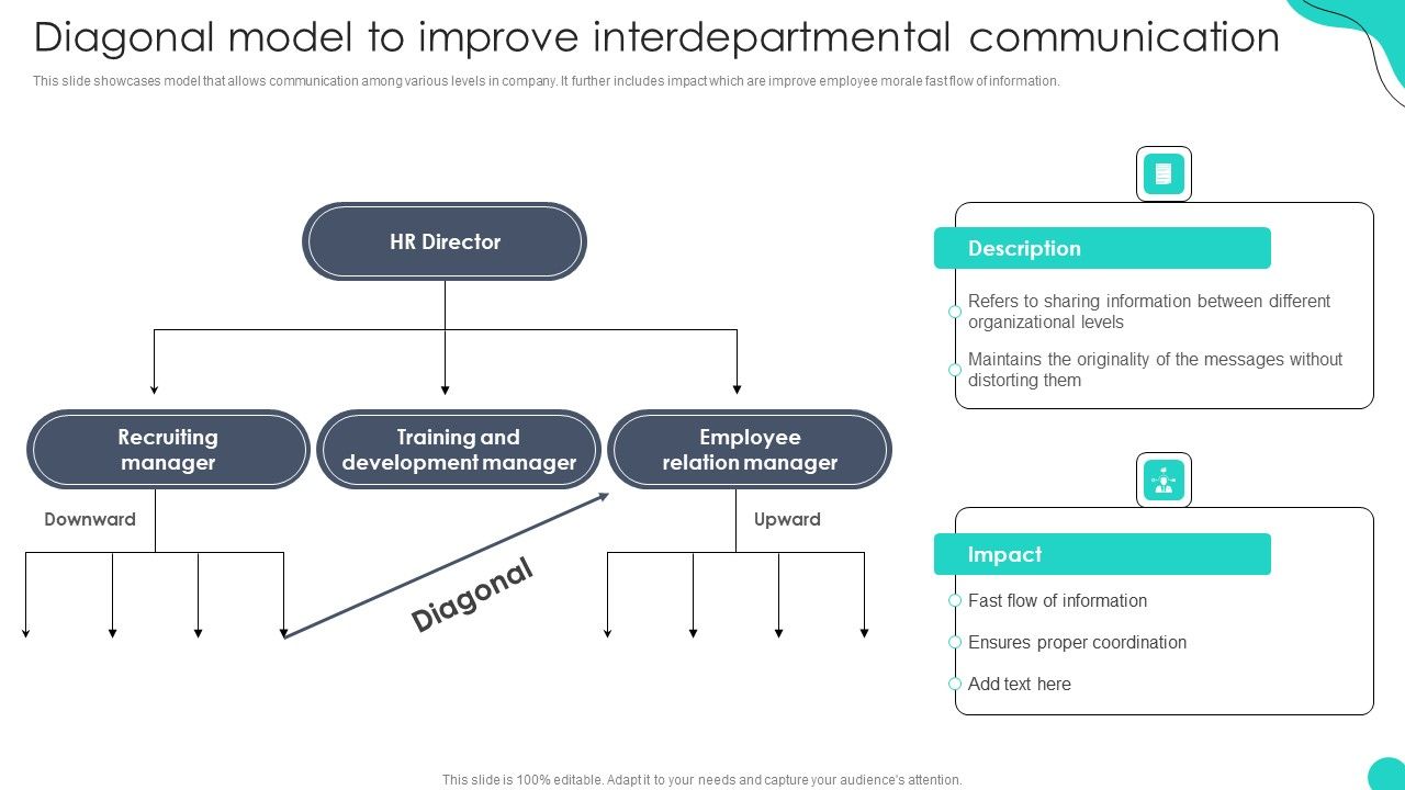 Diagonal_Model_To_Improve_Interdepartmental_Communication_Optimizing_HR_Communication_Strategies_Formats_PDF_Slide_1.jpg