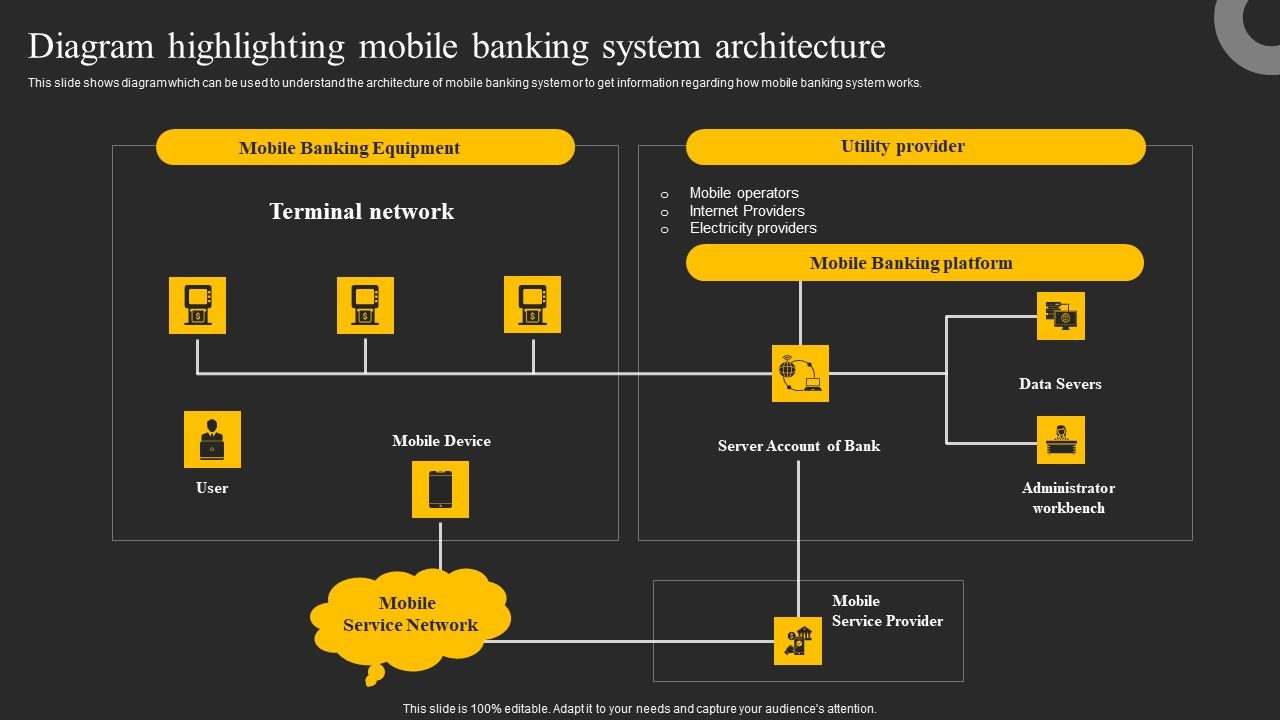 Diagram_Highlighting_Mobile_Banking_System_Architecture_Ppt_Summary_Background_Image_PDF_Slide_1.jpg
