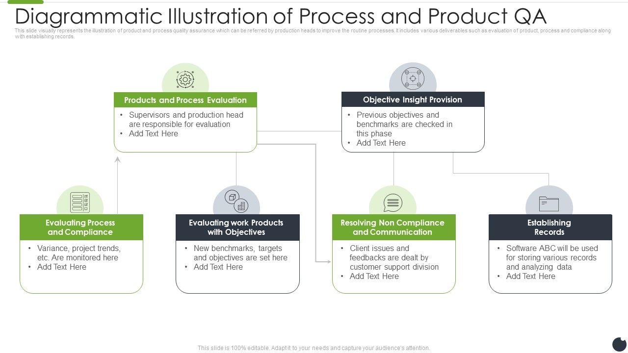 Diagrammatic_Illustration_Of_Process_And_Product_QA_Designs_PDF_Slide_1.jpg