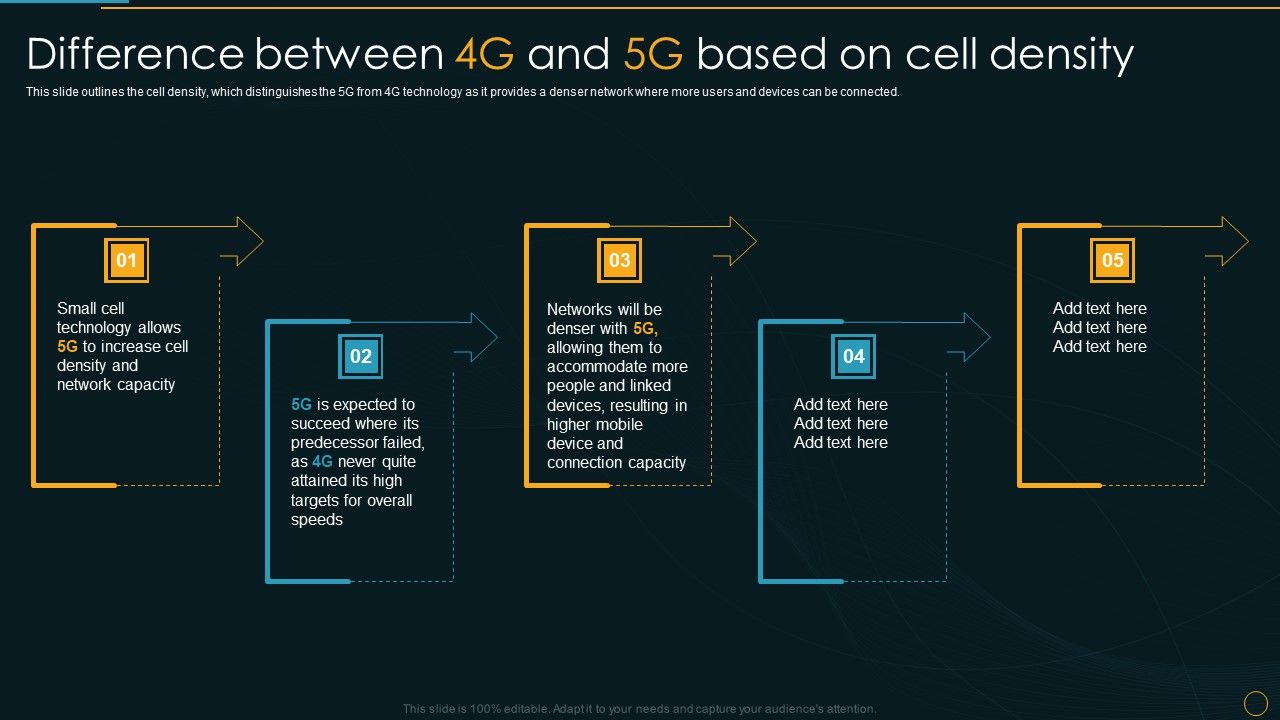 Difference_Between_4G_And_5G_Based_On_Cell_Density_Comparative_Analysis_Of_4G_And_5G_Technologies_Infographics_PDF_Slide_1.jpg