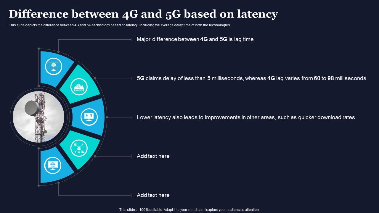Difference_Between_4G_And_5G_Based_On_Latency_Difference_Between_4G_And_5G_Network_Guidelines_PDF_Slide_1.jpg