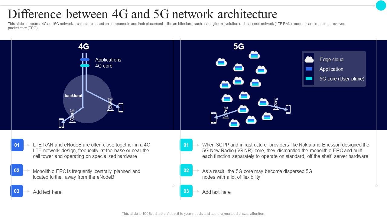 Difference_Between_4G_And_5G_Network_Architecture_5G_Functional_Architecture_Structure_PDF_Slide_1.jpg