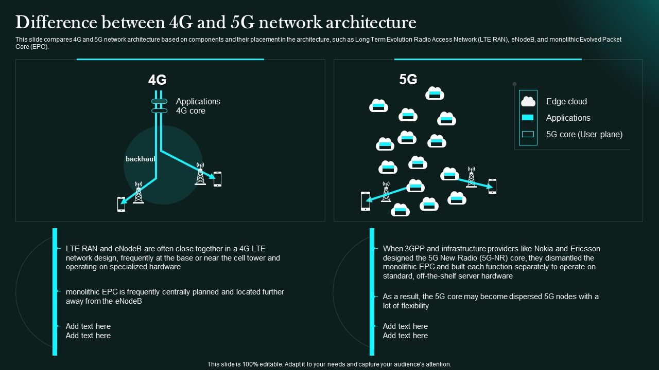 Difference_Between_4G_And_5G_Network_Architecture_5G_Network_Functional_Architecture_Brochure_PDF_Slide_1.jpg