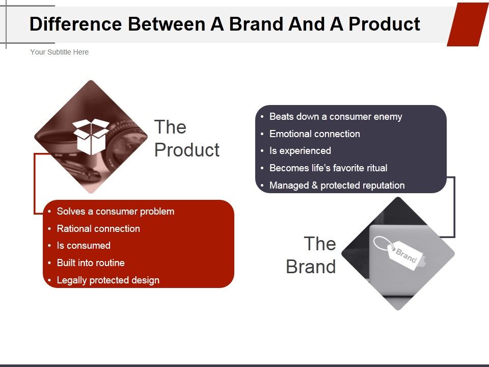 Difference_Between_A_Brand_And_A_Product_Ppt_PowerPoint_Presentation_Infographic_Template_Example_Topics_Slide_1.jpg