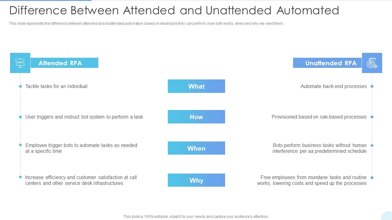 Difference_Between_Attended_And_Unattended_Automated_Rules_PDF_Slide_1.jpg