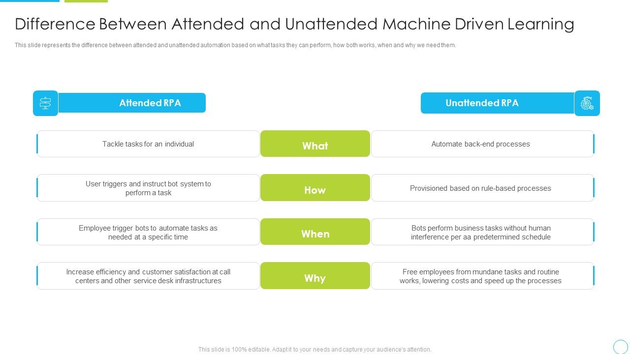 Difference_Between_Attended_And_Unattended_Machine_Driven_Learning_Ppt_Deck_PDF_Slide_1.jpg