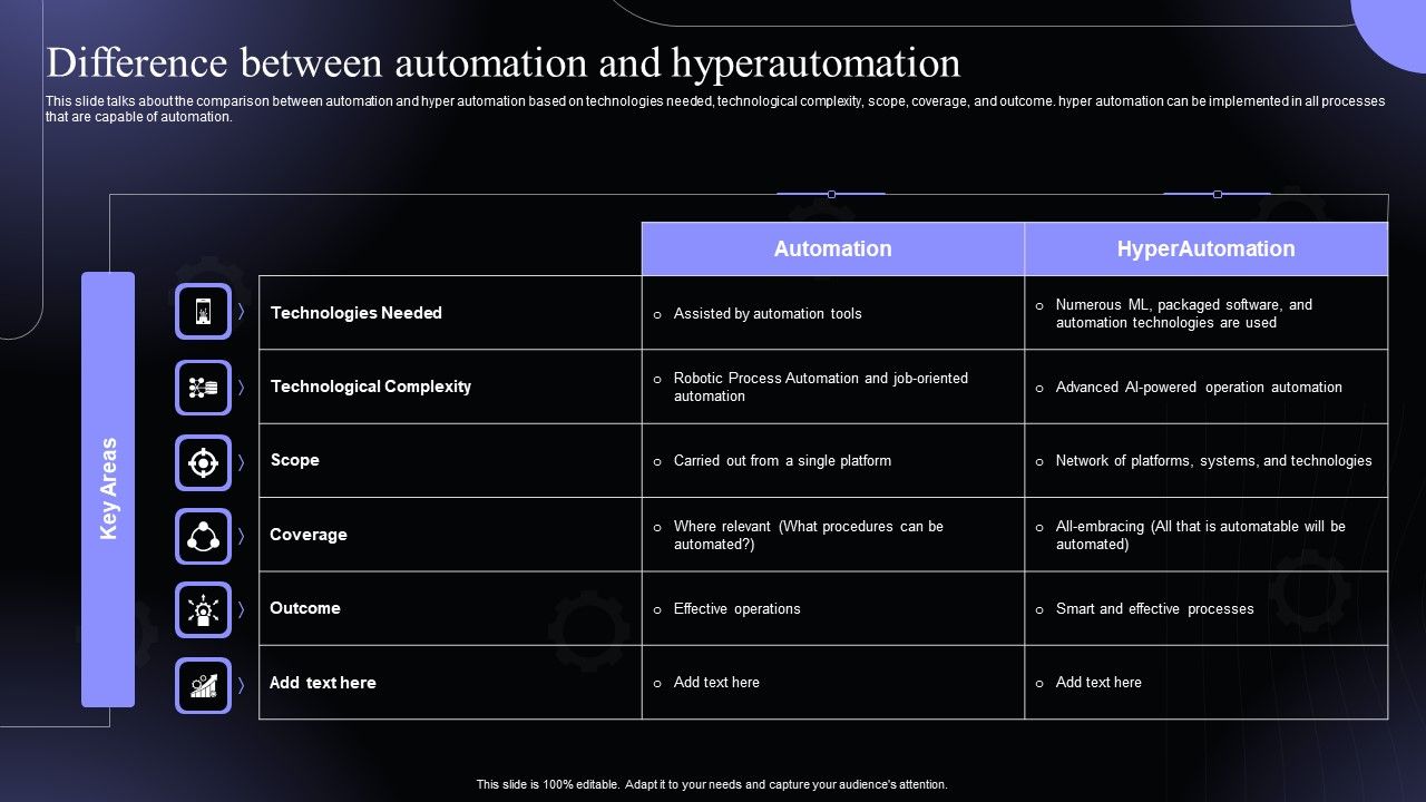 Difference_Between_Automation_And_Hyperautomation_Software_Solutions_IT_Structure_PDF_Slide_1.jpg