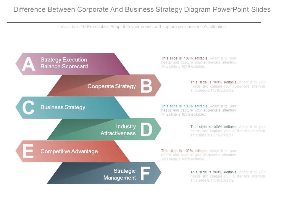 Difference_Between_Corporate_And_Business_Strategy_Diagram_Powerpoint_Slides_1.jpg