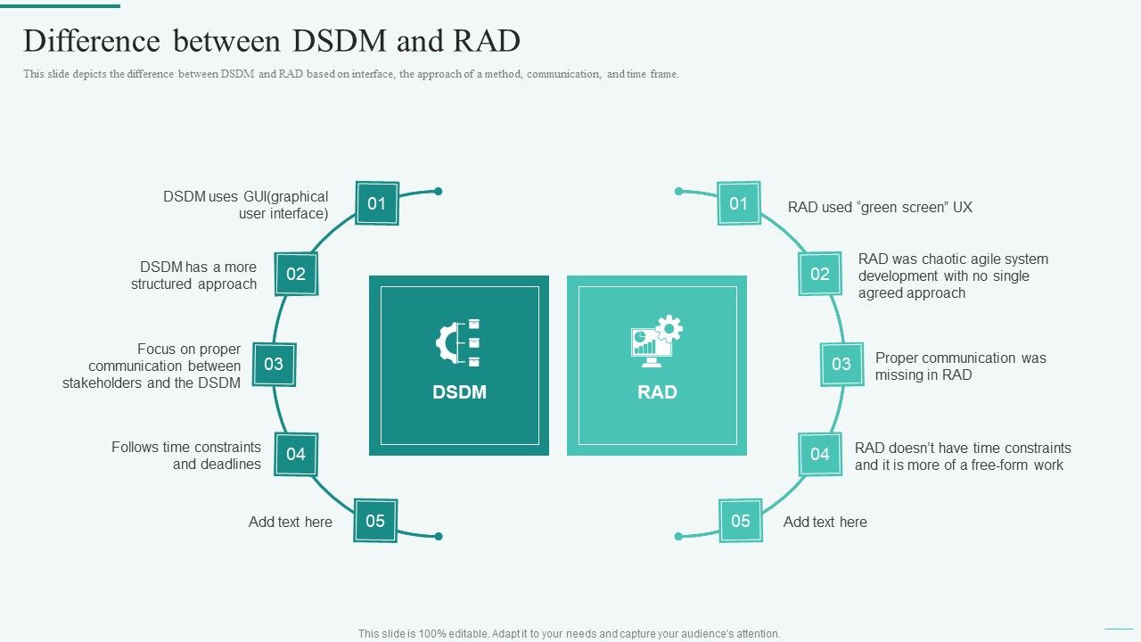 Difference_Between_DSDM_And_Rad_Integration_Of_Dynamic_System_To_Enhance_Processes_Structure_PDF_Slide_1.jpg