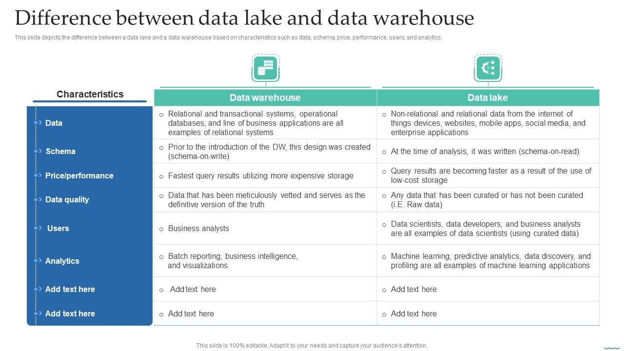 Difference_Between_Data_Lake_And_Data_Warehouse_Data_Lake_Creation_With_Hadoop_Cluster_Formats_PDF_Slide_1.jpg