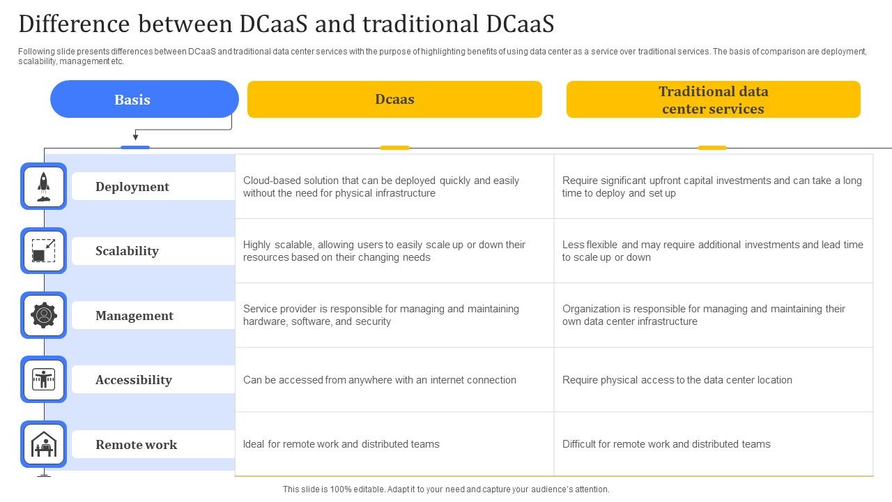 Difference_Between_Dcaas_And_Traditional_Dcaas_Pictures_PDF_Slide_1.jpg