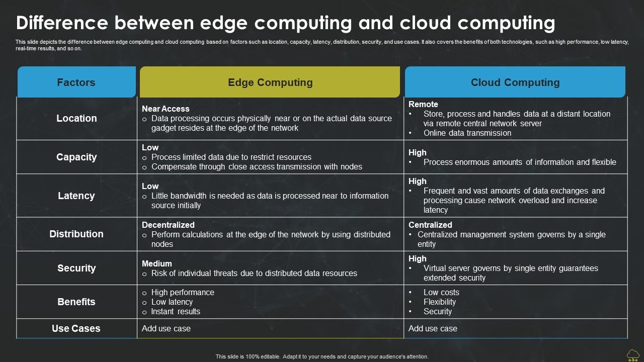 Difference_Between_Edge_Computing_And_Cloud_Computing_Professional_PDF_Slide_1.jpg
