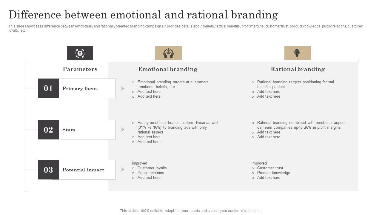 Difference_Between_Emotional_And_Rational_Branding_Ppt_Portfolio_Topics_PDF_Slide_1.jpg