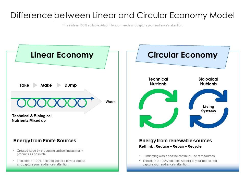 Difference_Between_Linear_And_Circular_Economy_Model_Ppt_PowerPoint_Presentation_Styles_Structure_PDF_Slide_1.jpg