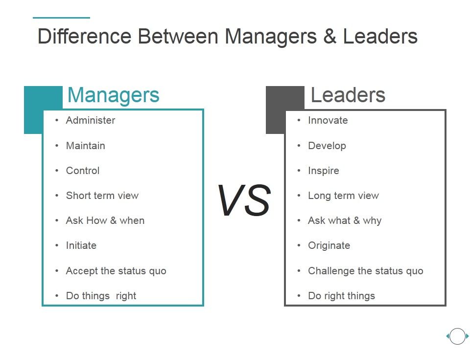 Difference_Between_Managers_And_Leaders_Ppt_PowerPoint_Presentation_Professional_Slide_1.jpg