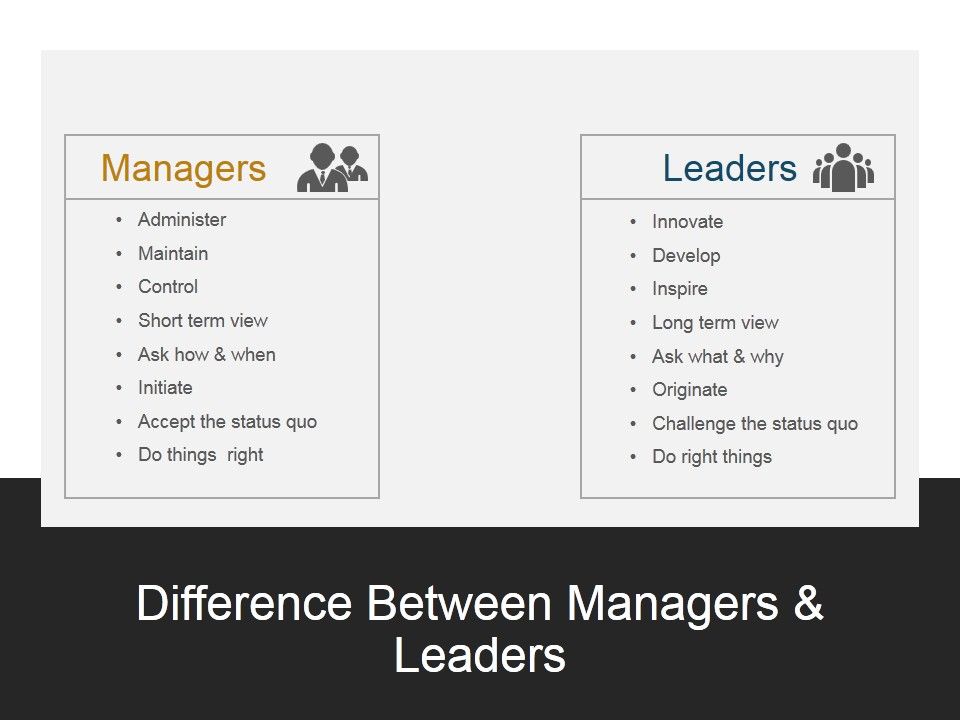 Difference_Between_Managers_And_Leaders_Ppt_PowerPoint_Presentation_Show_Slide_1.jpg