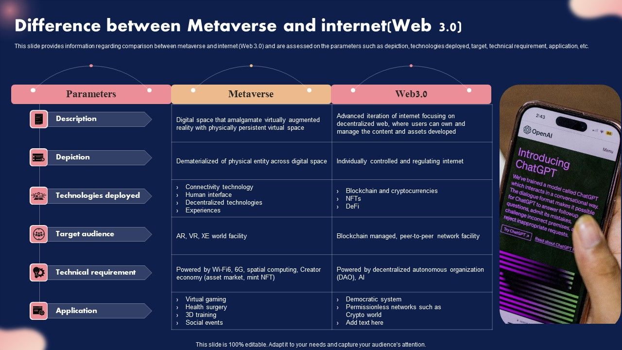 Difference_Between_Metaverse_And_Internetweb_3_0_Ppt_Layouts_Example_File_PDF_Slide_1.jpg
