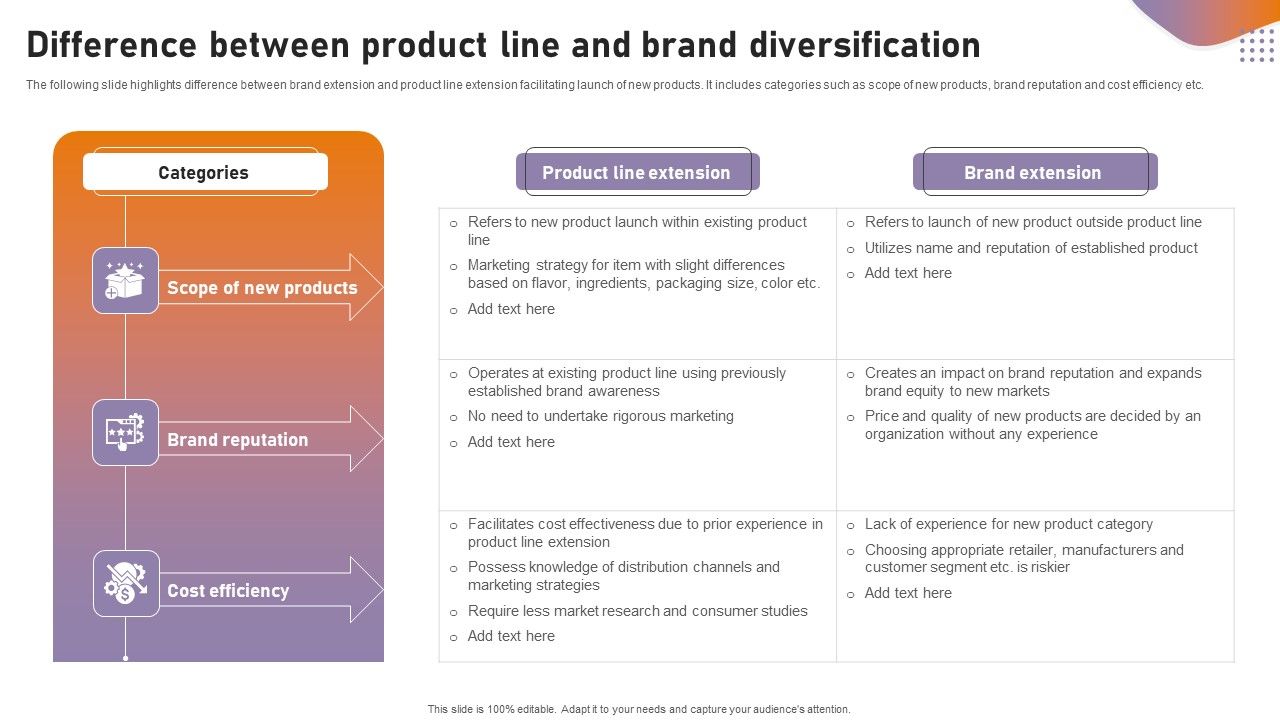 Difference_Between_Product_Line_And_Brand_Diversification_Microsoft_PDF_Slide_1.jpg