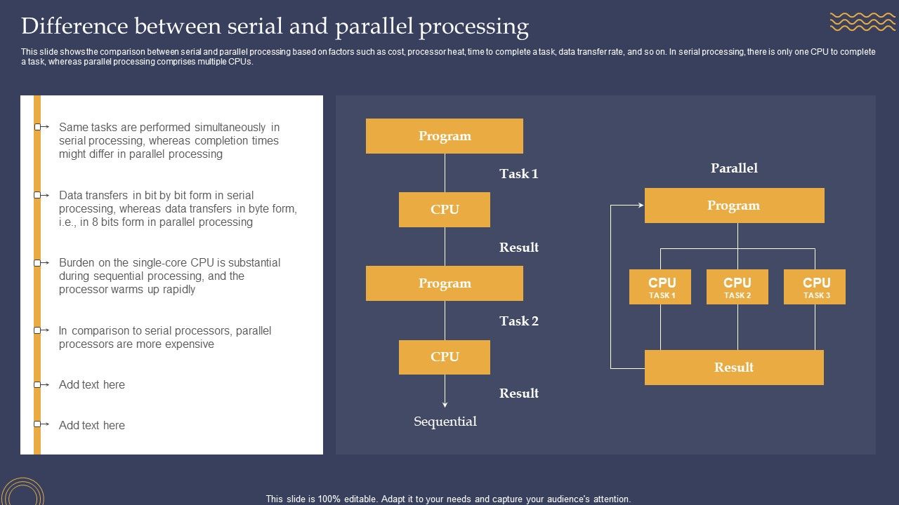 Difference_Between_Serial_And_Parallel_Processing_Ppt_PowerPoint_Presentation_File_Infographics_PDF_Slide_1.jpg