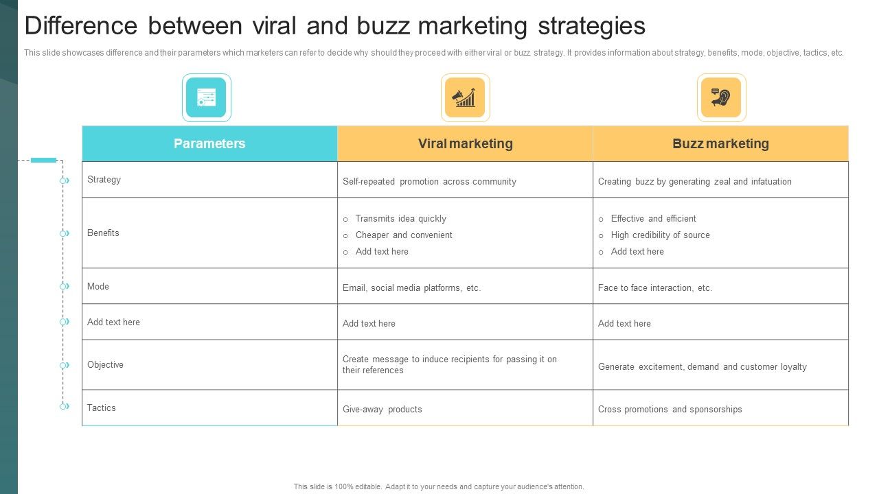 Difference_Between_Viral_And_Buzz_Marketing_Strategies_Deploying_Viral_Marketing_Strategies_Portrait_PDF_Slide_1.jpg