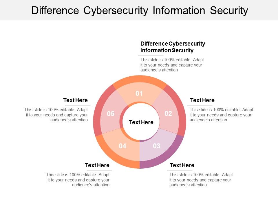Difference_Cybersecurity_Information_Security_Ppt_PowerPoint_Presentation_Summary_Slide_Download_Cpb_Slide_1.jpg