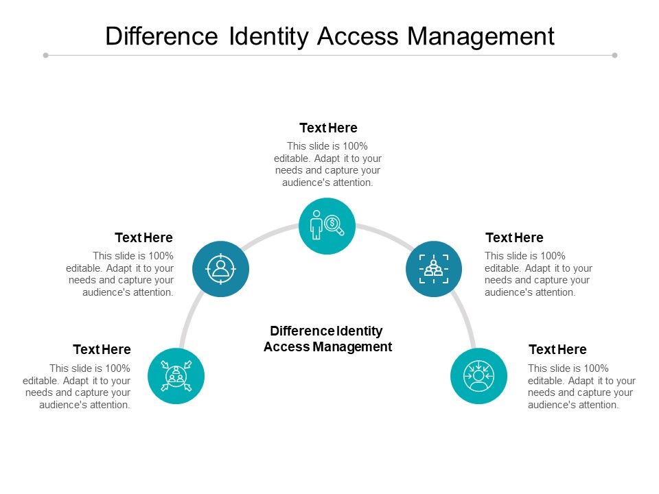 Difference_Identity_Access_Management_Ppt_PowerPoint_Presentation_Outline_Introduction_Cpb_Slide_1.jpg