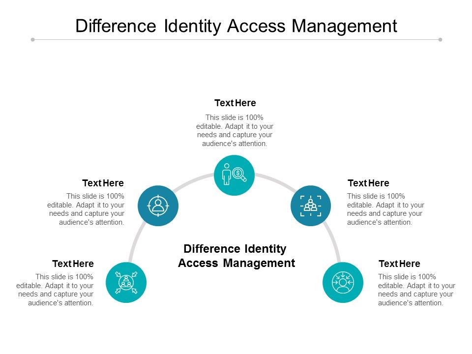 Difference_Identity_Access_Management_Ppt_PowerPoint_Presentation_Professional_Design_Inspiration_Cpb_Slide_1.jpg