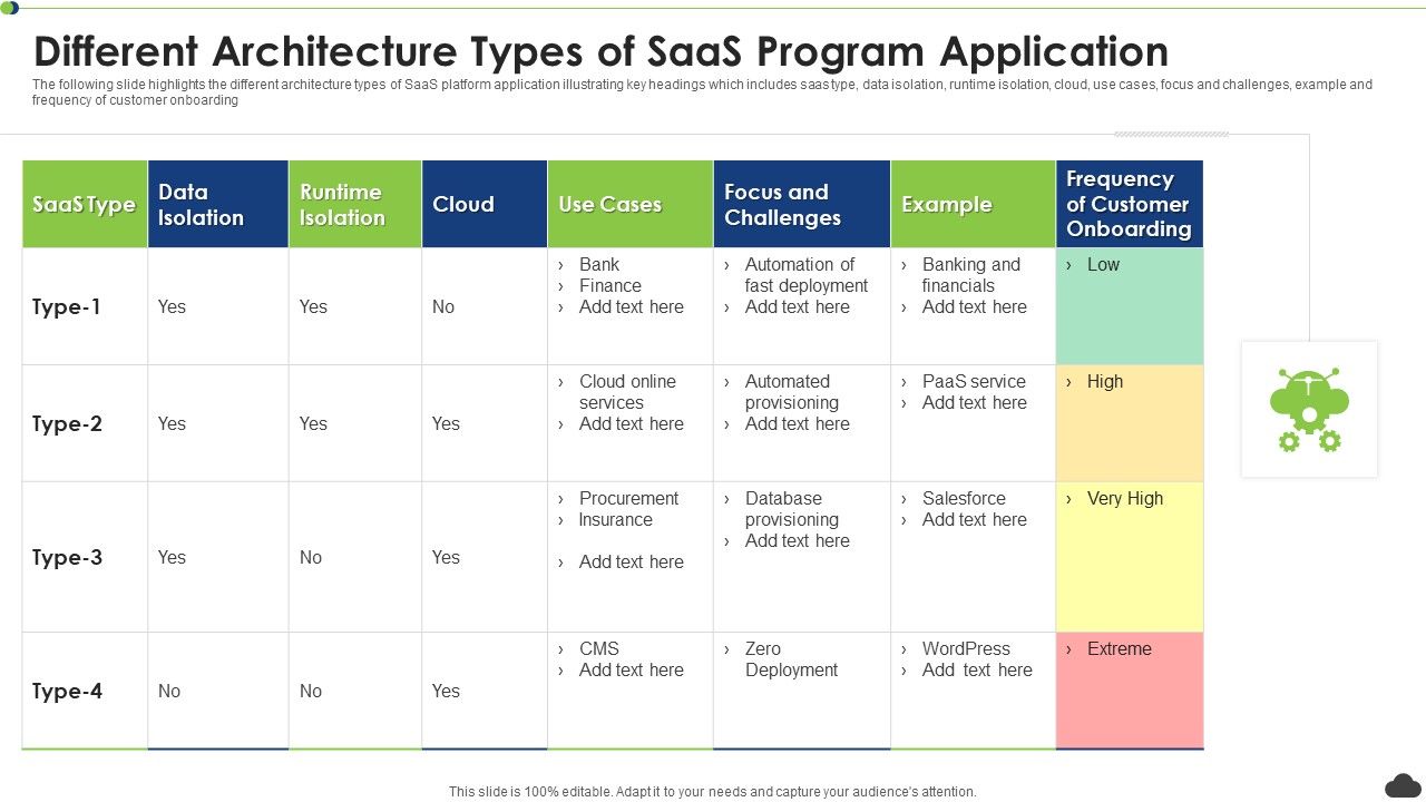 Different_Architecture_Types_Of_Saas_Program_Application_Ppt_PowerPoint_Presentation_Gallery_Ideas_PDF_Slide_1.jpg