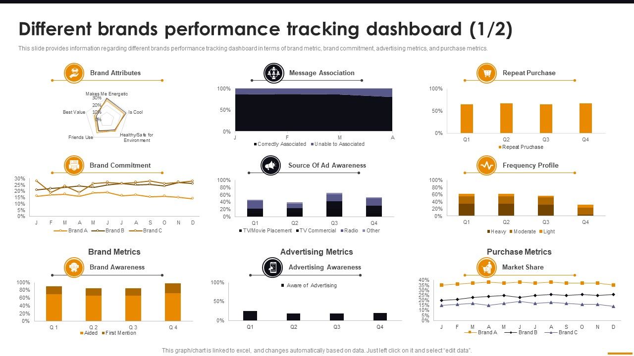 Different_Brands_Performance_Tracking_Dashboard_Comprehensive_Guide_For_Brand_Recognition_Themes_PDF_Slide_1.jpg