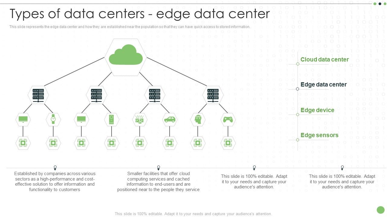 Different_Categories_Of_Data_Centers_Types_Of_Data_Centers_Edge_Data_Center_Portrait_PDF_Slide_1.jpg