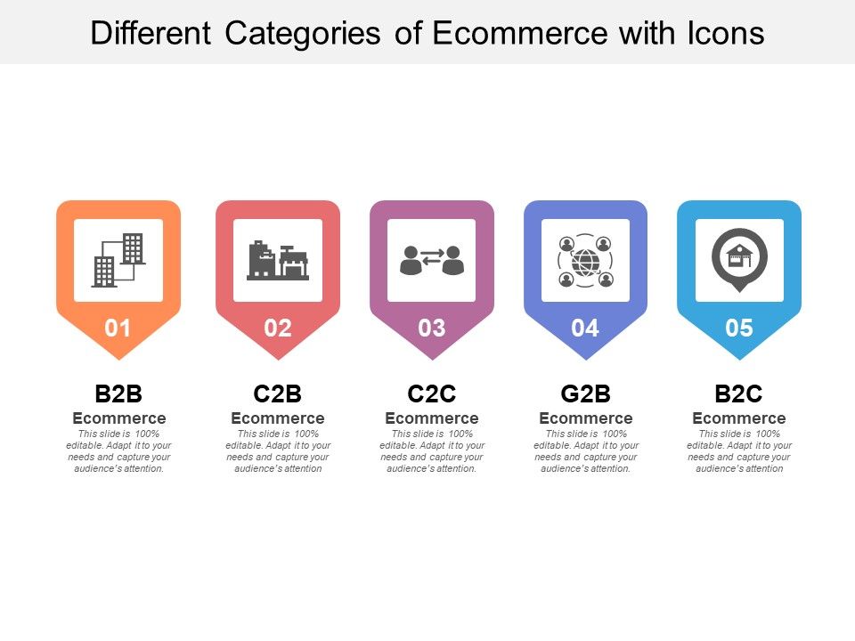 Different_Categories_Of_Ecommerce_With_Icons_Ppt_PowerPoint_Presentation_Portfolio_Visuals_Slide_1.jpg