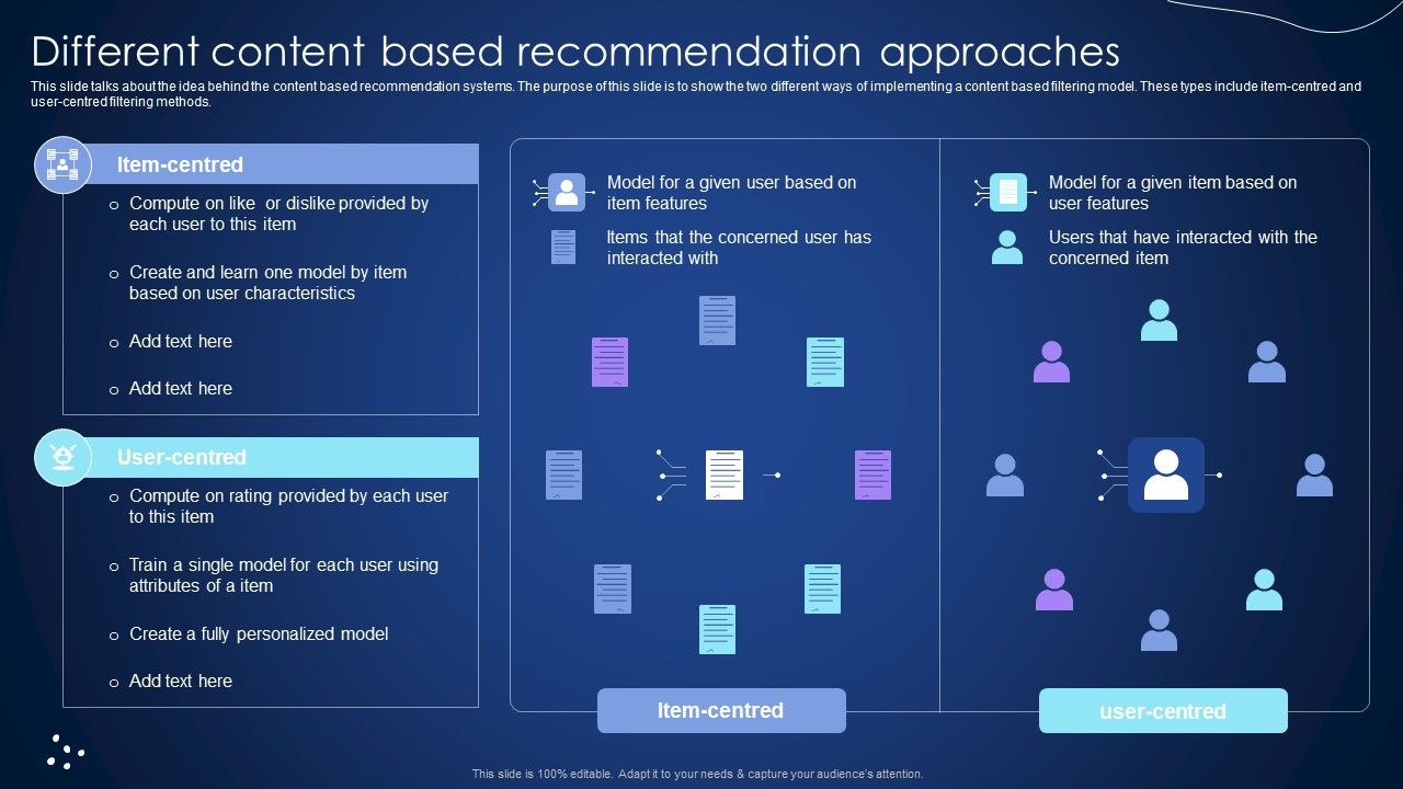 Different_Content_Based_Recommendation_Approaches_Integrating_Recommender_System_To_Enhance_Guidelines_PDF_Slide_1.jpg
