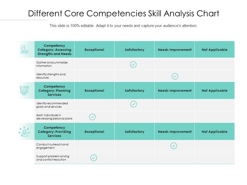 Different_Core_Competencies_Skill_Analysis_Chart_Ppt_PowerPoint_Presentation_Layouts_Maker_PDF_Slide_1.jpg