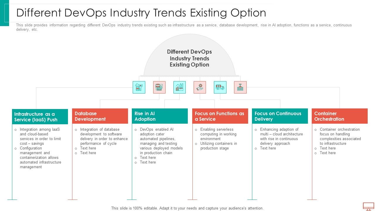Different_Devops_Industry_Trends_Existing_Option_Introduction_PDF_Slide_1.jpg