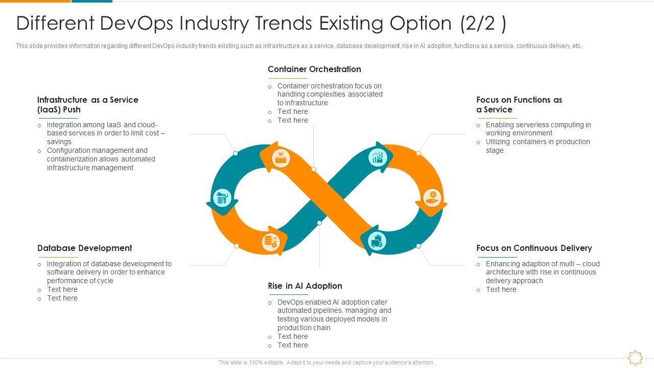 Different_Devops_Industry_Trends_Existing_Option_Service_Ppt_Styles_Format_Ideas_PDF_Slide_1.jpg