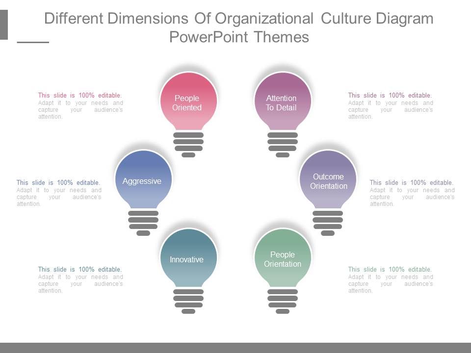 Different_Dimensions_Of_Organizational_Culture_Diagram_Powerpoint_Themes_1.jpg